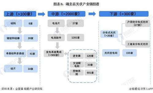 重磅 2024年湖北省光伏产业链全景图谱 附产业政策 产业链现状图谱 产业资源空间布局 产业链发展规划